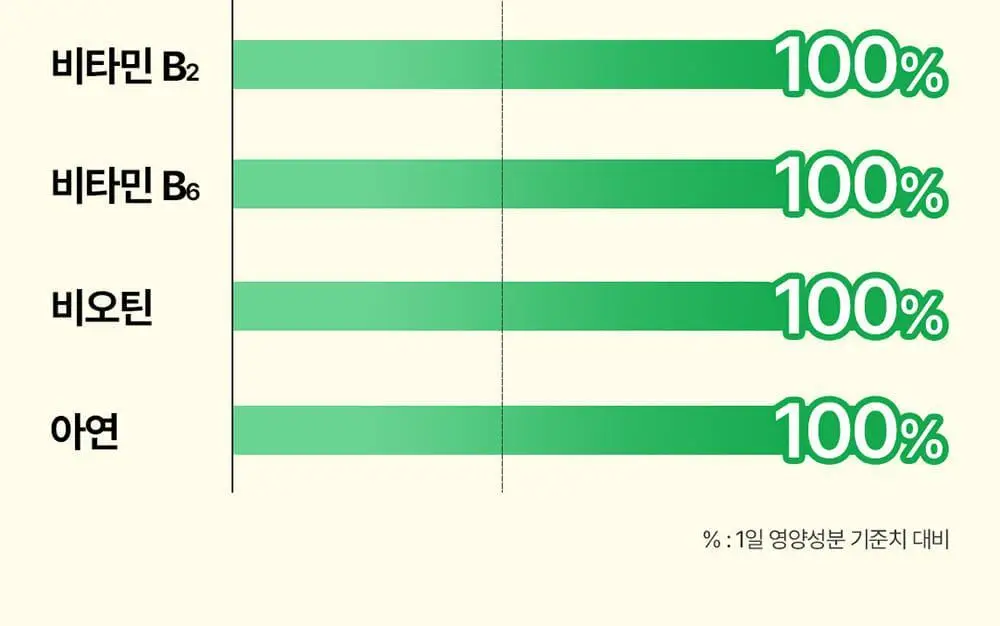 [4일 추가증정] 그린몬스터 다이어트 체지방쏙/쾌변쑥 기획세트 상세페이지 53